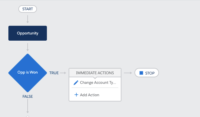 Update the Account Type when the Opportunity is Won